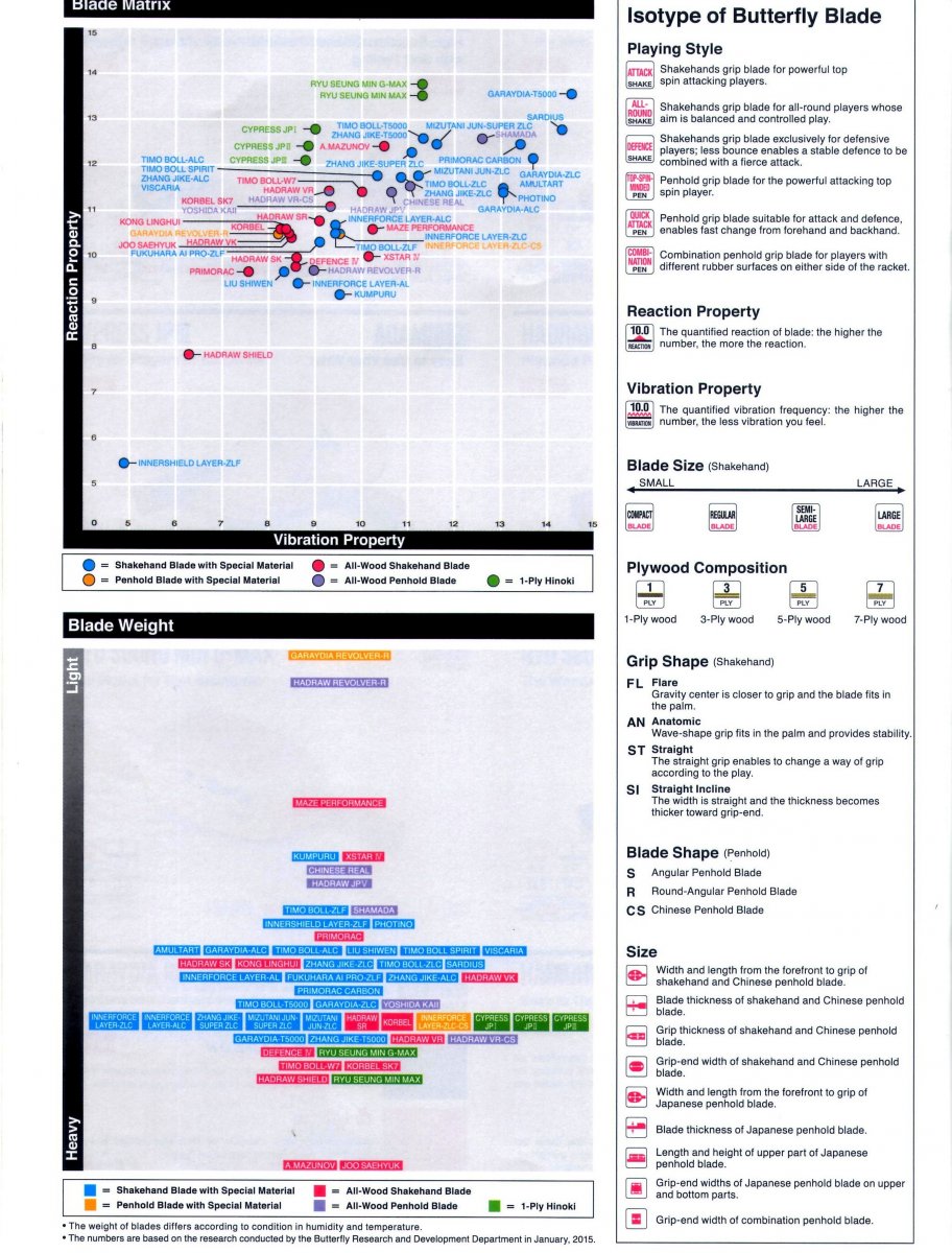 Butterfly-Blade-Matrix-Weight-page2..jpg