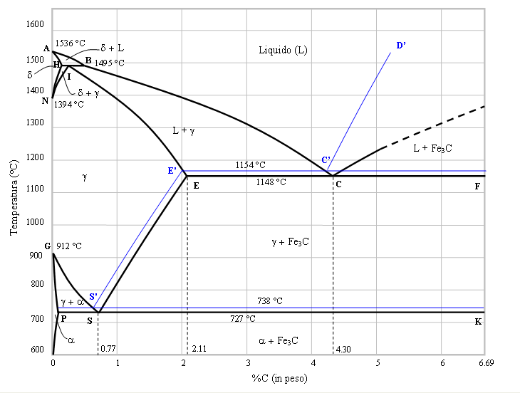 Diagramma_Ferro-Carbonio.PNG