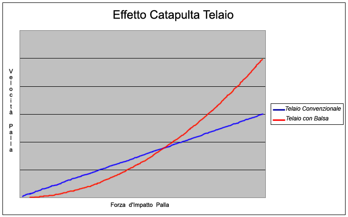 grafico proprietà balsa.jpg