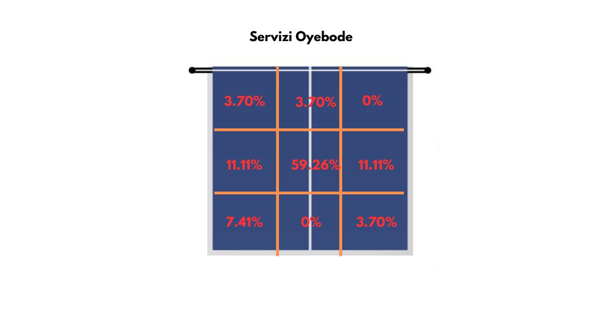 Servizi Oyebode.jpg