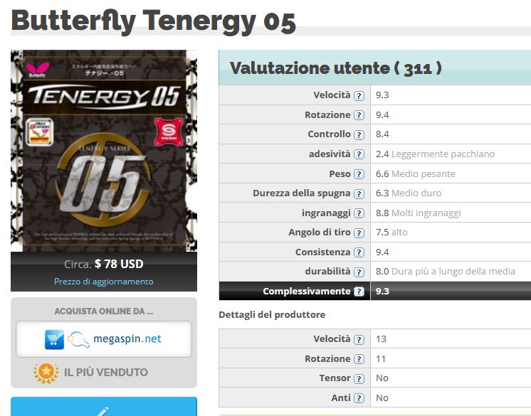 tenergy 05.JPG