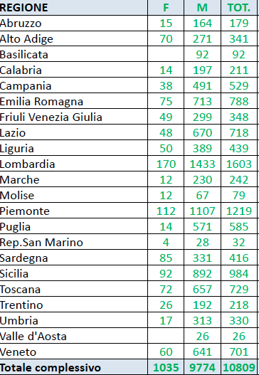 tesserati al 20131231.png