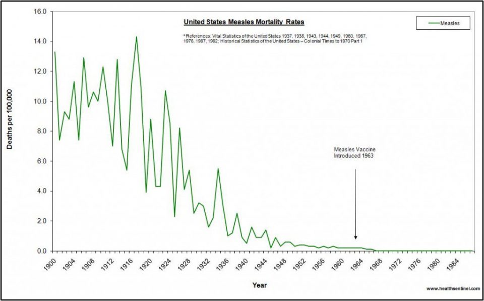 us-measles-1024x637-960x597.jpg