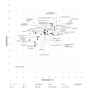 Butterfly Blade Chart Matrix 2025.jpg