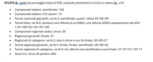 Esempio atleta promettente.png